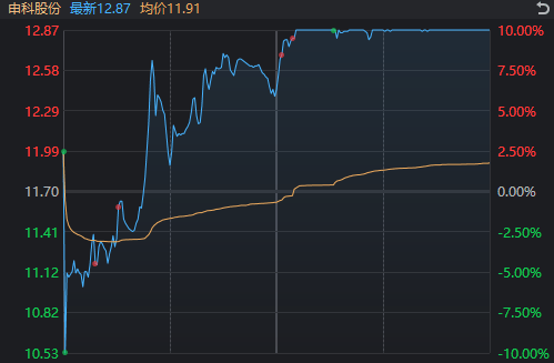 皇冠登3代理注册_A股奇观！大盘延续下跌皇冠登3代理注册，高位股却批量走出“地天板”