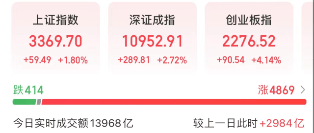 皇冠信用盘结算日是哪天_刚刚皇冠信用盘结算日是哪天，A股新纪录！