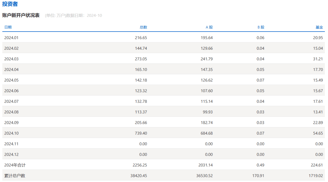 皇冠信用盘申请开通_A股皇冠信用盘申请开通，重要信号！激增！