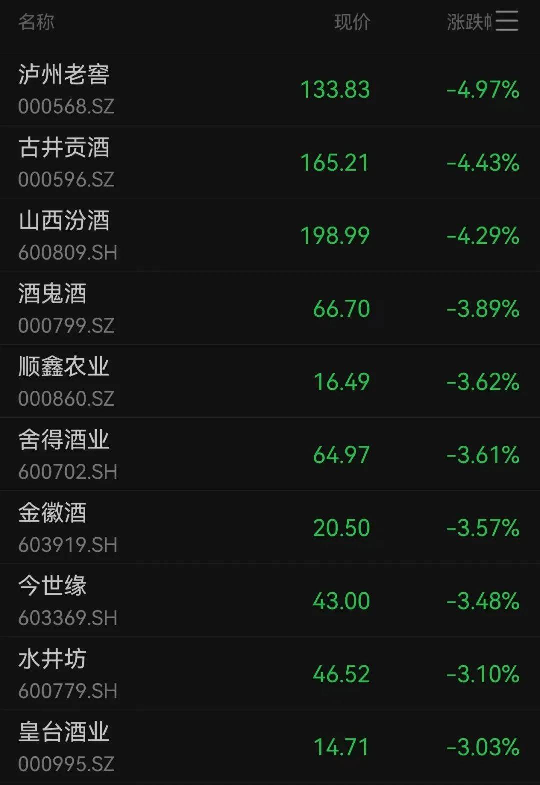 阿姆施泰滕vs第-维也纳
_沪指跌超1.7%阿姆施泰滕vs第-维也纳
，超4700股下跌
