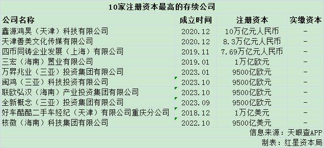 皇冠信用网登3代理注册_新《公司法》修订皇冠信用网登3代理注册，数百家公司登减资公告，有公司注册资本从3亿元降到3500万元