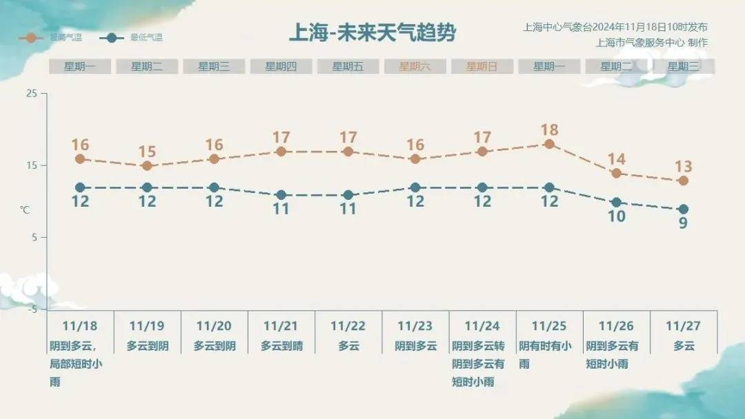 皇冠信用網怎么开账号_强冷空气发力！上海迎最冷时段：最低温跌至个位数皇冠信用網怎么开账号，还有雨