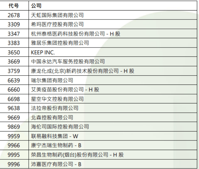 怎么开皇冠信用网_港股怎么开皇冠信用网，重要调整！下周生效