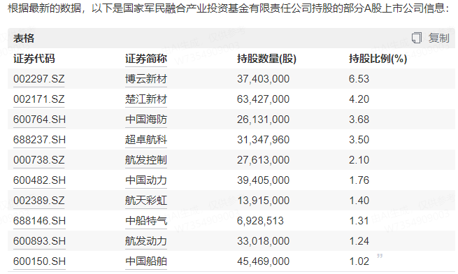 皇冠信用網需要押金吗
_突发皇冠信用網需要押金吗
！596亿的基金要来了！市场开始炒作元素周期表？——道达投资手记