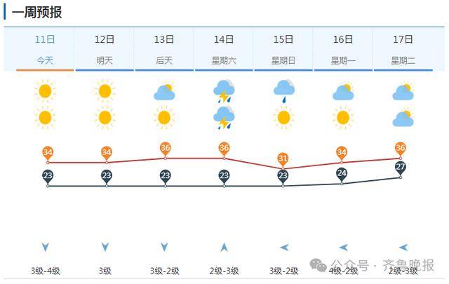 皇冠信用网怎么申请
_山东将迎大范围降水！济南等多地局部大雨或暴雨皇冠信用网怎么申请
，雷雨时阵风10级