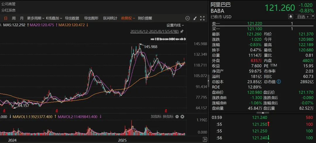 德国西南部联赛_段永平德国西南部联赛,持仓曝光
