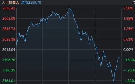 皇冠代理登录地址_3899.96→3801皇冠代理登录地址,沪指近百点巨震!发生了什么?谁在“压盘”?