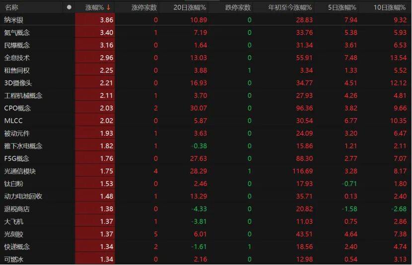比利时甲组联赛A_“眉飞色舞”!A股延续调整比利时甲组联赛A,下周怎么布局?